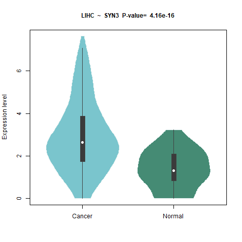 SYN3 _LIHC.png